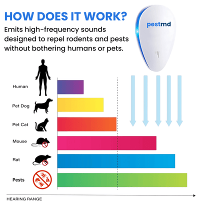 PestMD™ Pest Repeller